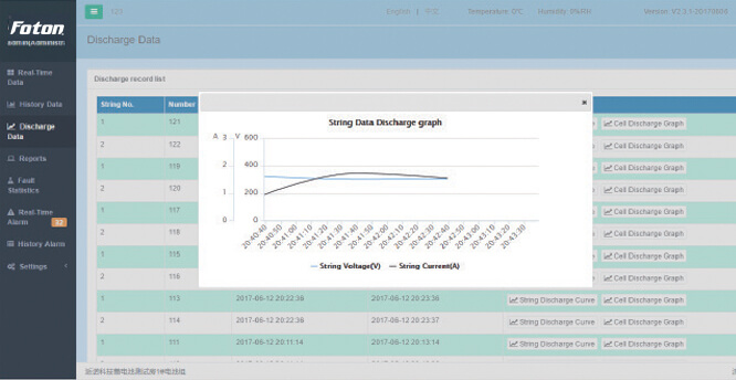 Grid with PBAT Gate analysis for the Foton battery monitoring system.