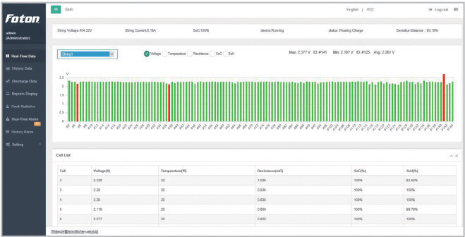 Real-time PBAT Gate data for the Foton battery monitoring system.