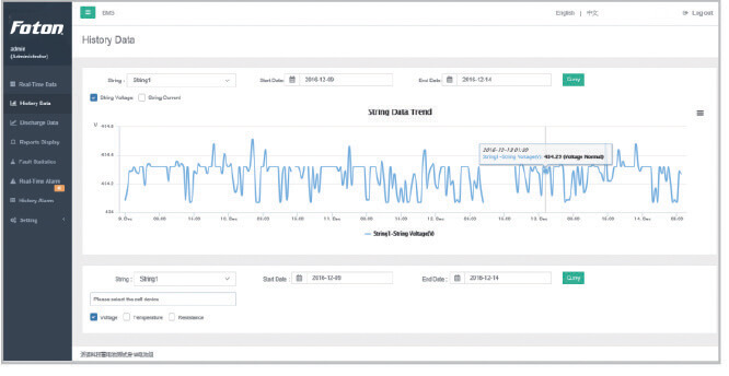 PBAT Gate historical data grid for the Foton battery monitoring system.