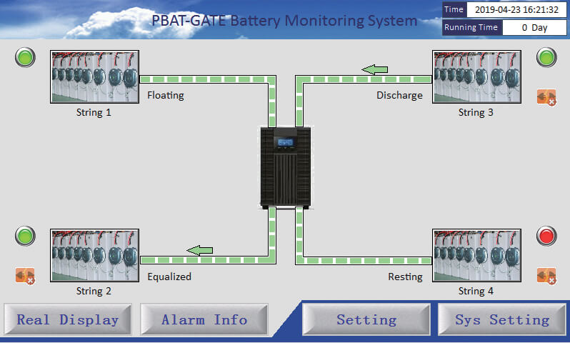 PBAT Gate Main Screen for the Foton battery monitoring system.