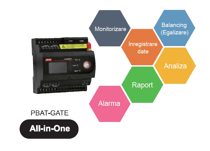 Management Level (Smart Portal) PBAT Gate for the Foton battery monitoring system.