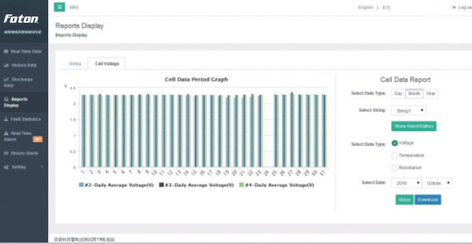 PBAT Gate report grid for Foton battery monitoring system.